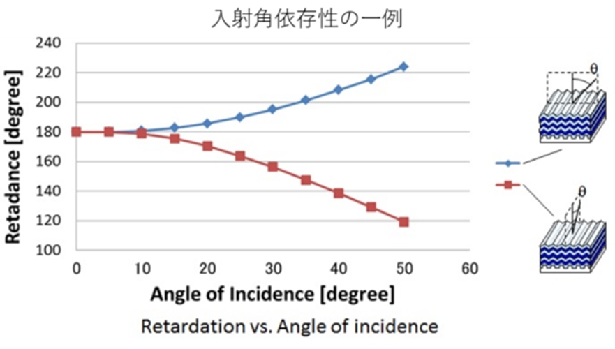 初尝人妻滑进去了莹莹视频