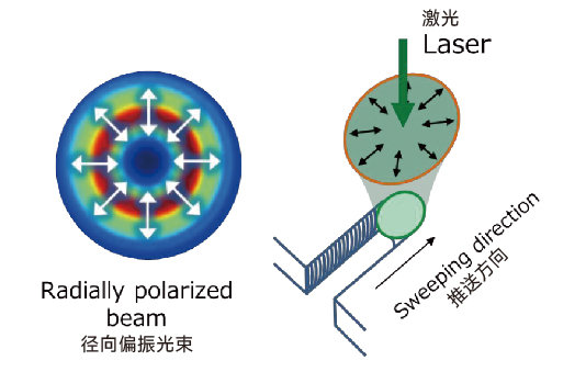 初尝人妻滑进去了莹莹视频