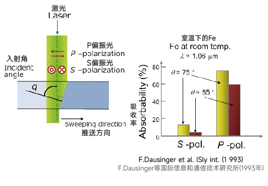 初尝人妻滑进去了莹莹视频