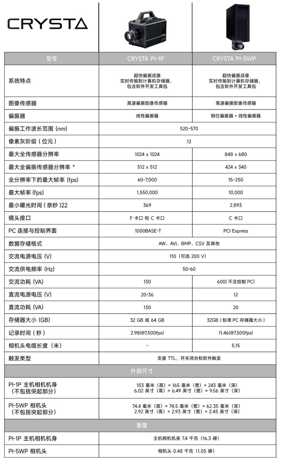 初尝人妻滑进去了莹莹视频
